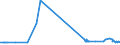 CN 39011090 /Exports /Unit = Prices (Euro/ton) /Partner: Gambia /Reporter: Eur27_2020 /39011090:Polyethylene With a Specific Gravity of < 0,94, in Primary Forms (Excl. Linear Polyethylene)