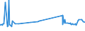 CN 39011090 /Exports /Unit = Prices (Euro/ton) /Partner: Sierra Leone /Reporter: Eur27_2020 /39011090:Polyethylene With a Specific Gravity of < 0,94, in Primary Forms (Excl. Linear Polyethylene)