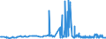 CN 39011090 /Exports /Unit = Prices (Euro/ton) /Partner: Togo /Reporter: Eur27_2020 /39011090:Polyethylene With a Specific Gravity of < 0,94, in Primary Forms (Excl. Linear Polyethylene)