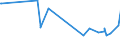 CN 39011090 /Exports /Unit = Prices (Euro/ton) /Partner: Equat.guinea /Reporter: Eur27_2020 /39011090:Polyethylene With a Specific Gravity of < 0,94, in Primary Forms (Excl. Linear Polyethylene)