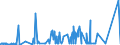 CN 39011090 /Exports /Unit = Prices (Euro/ton) /Partner: Gabon /Reporter: Eur27_2020 /39011090:Polyethylene With a Specific Gravity of < 0,94, in Primary Forms (Excl. Linear Polyethylene)