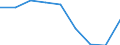 KN 39012000 /Exporte /Einheit = Preise (Euro/Tonne) /Partnerland: Ver.koenigreich /Meldeland: Eur27 /39012000:Polyethylen mit Einer Dichte von >= 0,94, in Primaerformen