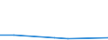 KN 39012000 /Exporte /Einheit = Preise (Euro/Tonne) /Partnerland: Ceuta und Melilla /Meldeland: Eur27 /39012000:Polyethylen mit Einer Dichte von >= 0,94, in Primaerformen