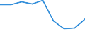 KN 39012000 /Exporte /Einheit = Preise (Euro/Tonne) /Partnerland: Island /Meldeland: Eur27 /39012000:Polyethylen mit Einer Dichte von >= 0,94, in Primaerformen