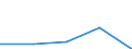 CN 39012000 /Exports /Unit = Prices (Euro/ton) /Partner: Faroe Isles /Reporter: Eur27 /39012000:Polyethylene With a Specific Gravity of >= 0,94, in Primary Forms