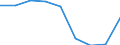 KN 39012000 /Exporte /Einheit = Preise (Euro/Tonne) /Partnerland: Oesterreich /Meldeland: Eur27 /39012000:Polyethylen mit Einer Dichte von >= 0,94, in Primaerformen