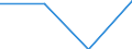 KN 39012000 /Exporte /Einheit = Preise (Euro/Tonne) /Partnerland: Faeroeer Inseln /Meldeland: Eur27 /39012000:Polyethylen mit Einer Dichte von >= 0,94, in Primaerformen