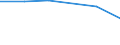 KN 39012000 /Exporte /Einheit = Preise (Euro/Tonne) /Partnerland: Gibraltar /Meldeland: Eur27 /39012000:Polyethylen mit Einer Dichte von >= 0,94, in Primaerformen