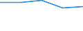 KN 39012000 /Exporte /Einheit = Preise (Euro/Tonne) /Partnerland: Sowjetunion /Meldeland: Eur27 /39012000:Polyethylen mit Einer Dichte von >= 0,94, in Primaerformen