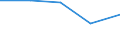 KN 39012000 /Exporte /Einheit = Preise (Euro/Tonne) /Partnerland: Tschechoslow /Meldeland: Eur27 /39012000:Polyethylen mit Einer Dichte von >= 0,94, in Primaerformen