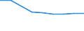 CN 39012000 /Exports /Unit = Prices (Euro/ton) /Partner: Romania /Reporter: Eur27 /39012000:Polyethylene With a Specific Gravity of >= 0,94, in Primary Forms