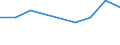 CN 39012000 /Exports /Unit = Prices (Euro/ton) /Partner: Albania /Reporter: Eur27 /39012000:Polyethylene With a Specific Gravity of >= 0,94, in Primary Forms