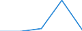 CN 39012000 /Exports /Unit = Prices (Euro/ton) /Partner: Ukraine /Reporter: Eur27 /39012000:Polyethylene With a Specific Gravity of >= 0,94, in Primary Forms