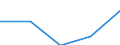 CN 39012000 /Exports /Unit = Prices (Euro/ton) /Partner: Slovenia /Reporter: Eur27 /39012000:Polyethylene With a Specific Gravity of >= 0,94, in Primary Forms