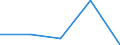 KN 39012000 /Exporte /Einheit = Preise (Euro/Tonne) /Partnerland: Bosn.-herzegowina /Meldeland: Eur27 /39012000:Polyethylen mit Einer Dichte von >= 0,94, in Primaerformen