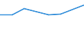 KN 39012000 /Exporte /Einheit = Preise (Euro/Tonne) /Partnerland: Burkina Faso /Meldeland: Eur27 /39012000:Polyethylen mit Einer Dichte von >= 0,94, in Primaerformen