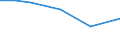 KN 39012000 /Exporte /Einheit = Preise (Euro/Tonne) /Partnerland: Guinea /Meldeland: Eur27 /39012000:Polyethylen mit Einer Dichte von >= 0,94, in Primaerformen