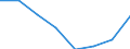 CN 39012000 /Exports /Unit = Prices (Euro/ton) /Partner: Sierra Leone /Reporter: Eur27 /39012000:Polyethylene With a Specific Gravity of >= 0,94, in Primary Forms