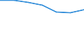 KN 39012000 /Exporte /Einheit = Preise (Euro/Tonne) /Partnerland: Liberia /Meldeland: Eur27 /39012000:Polyethylen mit Einer Dichte von >= 0,94, in Primaerformen