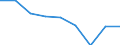 KN 39012000 /Exporte /Einheit = Preise (Euro/Tonne) /Partnerland: Kamerun /Meldeland: Eur27 /39012000:Polyethylen mit Einer Dichte von >= 0,94, in Primaerformen