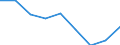 KN 39012000 /Exporte /Einheit = Preise (Euro/Tonne) /Partnerland: Gabun /Meldeland: Eur27 /39012000:Polyethylen mit Einer Dichte von >= 0,94, in Primaerformen