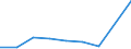 KN 39012000 /Exporte /Einheit = Preise (Euro/Tonne) /Partnerland: Kongo /Meldeland: Eur27 /39012000:Polyethylen mit Einer Dichte von >= 0,94, in Primaerformen