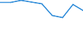 KN 39012000 /Exporte /Einheit = Preise (Euro/Tonne) /Partnerland: Aethiopien /Meldeland: Eur27 /39012000:Polyethylen mit Einer Dichte von >= 0,94, in Primaerformen