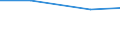 KN 39012000 /Exporte /Einheit = Preise (Euro/Tonne) /Partnerland: Dschibuti /Meldeland: Eur27 /39012000:Polyethylen mit Einer Dichte von >= 0,94, in Primaerformen