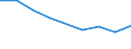 CN 39012000 /Exports /Unit = Prices (Euro/ton) /Partner: Uganda /Reporter: Eur27 /39012000:Polyethylene With a Specific Gravity of >= 0,94, in Primary Forms