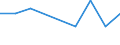 CN 39012000 /Exports /Unit = Prices (Euro/ton) /Partner: Mozambique /Reporter: Eur27 /39012000:Polyethylene With a Specific Gravity of >= 0,94, in Primary Forms