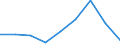 CN 39012000 /Exports /Unit = Prices (Euro/ton) /Partner: Mauritius /Reporter: Eur27 /39012000:Polyethylene With a Specific Gravity of >= 0,94, in Primary Forms