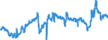 CN 39012090 /Exports /Unit = Prices (Euro/ton) /Partner: France /Reporter: Eur27_2020 /39012090:Polyethylene With a Specific Gravity of >= 0,94, in Primary Forms (Excl. Polyethylene in Blocks of Irregular Shape, Lumps, Powders, Granules, Flakes and Similar Bulk Forms, of a Specific Gravity of >= 0,958 at 23Â°c, Containing <= 50 Mg/kg of Aluminium, <= 2 Mg/kg of Calcium, of Chromium, of Iron, of Nickel and of Titanium Each and <= 8 Mg/kg of Vanadium, for the Manufacture of Chlorosulphonated Polyethylene)