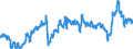CN 39012090 /Exports /Unit = Prices (Euro/ton) /Partner: Italy /Reporter: Eur27_2020 /39012090:Polyethylene With a Specific Gravity of >= 0,94, in Primary Forms (Excl. Polyethylene in Blocks of Irregular Shape, Lumps, Powders, Granules, Flakes and Similar Bulk Forms, of a Specific Gravity of >= 0,958 at 23Â°c, Containing <= 50 Mg/kg of Aluminium, <= 2 Mg/kg of Calcium, of Chromium, of Iron, of Nickel and of Titanium Each and <= 8 Mg/kg of Vanadium, for the Manufacture of Chlorosulphonated Polyethylene)