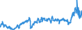 CN 39012090 /Exports /Unit = Prices (Euro/ton) /Partner: United Kingdom /Reporter: Eur27_2020 /39012090:Polyethylene With a Specific Gravity of >= 0,94, in Primary Forms (Excl. Polyethylene in Blocks of Irregular Shape, Lumps, Powders, Granules, Flakes and Similar Bulk Forms, of a Specific Gravity of >= 0,958 at 23Â°c, Containing <= 50 Mg/kg of Aluminium, <= 2 Mg/kg of Calcium, of Chromium, of Iron, of Nickel and of Titanium Each and <= 8 Mg/kg of Vanadium, for the Manufacture of Chlorosulphonated Polyethylene)