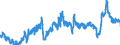 CN 39012090 /Exports /Unit = Prices (Euro/ton) /Partner: Denmark /Reporter: Eur27_2020 /39012090:Polyethylene With a Specific Gravity of >= 0,94, in Primary Forms (Excl. Polyethylene in Blocks of Irregular Shape, Lumps, Powders, Granules, Flakes and Similar Bulk Forms, of a Specific Gravity of >= 0,958 at 23Â°c, Containing <= 50 Mg/kg of Aluminium, <= 2 Mg/kg of Calcium, of Chromium, of Iron, of Nickel and of Titanium Each and <= 8 Mg/kg of Vanadium, for the Manufacture of Chlorosulphonated Polyethylene)