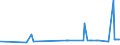 KN 39012090 /Exporte /Einheit = Preise (Euro/Tonne) /Partnerland: Liechtenstein /Meldeland: Eur27_2020 /39012090:Polyethylen mit Einer Dichte von >= 0,94, in Primärformen (Ausg. Polyethylen in Blöcken von Unregelmäßiger Form, Brocken, Krümel, Pulver, Granulate, Flocken und ähnl. Lose Formen, mit Einer Dichte von >= 0,958 bei 23°c und Einem Gehalt an Aluminium von <= 50 Mg/kg, an Calcium, Chrom, Eisen, Nickel und Titan von Jeweils <= 2 Mg/kg und an Vanadium von <= 8 Mg/kg, zum Herstellen von Chlorsulfoniertem Polyethylen)