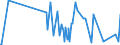 KN 39012090 /Exporte /Einheit = Preise (Euro/Tonne) /Partnerland: Gibraltar /Meldeland: Europäische Union /39012090:Polyethylen mit Einer Dichte von >= 0,94, in Primärformen (Ausg. Polyethylen in Blöcken von Unregelmäßiger Form, Brocken, Krümel, Pulver, Granulate, Flocken und ähnl. Lose Formen, mit Einer Dichte von >= 0,958 bei 23°c und Einem Gehalt an Aluminium von <= 50 Mg/kg, an Calcium, Chrom, Eisen, Nickel und Titan von Jeweils <= 2 Mg/kg und an Vanadium von <= 8 Mg/kg, zum Herstellen von Chlorsulfoniertem Polyethylen)