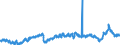 KN 39012090 /Exporte /Einheit = Preise (Euro/Tonne) /Partnerland: Rumaenien /Meldeland: Eur27_2020 /39012090:Polyethylen mit Einer Dichte von >= 0,94, in Primärformen (Ausg. Polyethylen in Blöcken von Unregelmäßiger Form, Brocken, Krümel, Pulver, Granulate, Flocken und ähnl. Lose Formen, mit Einer Dichte von >= 0,958 bei 23°c und Einem Gehalt an Aluminium von <= 50 Mg/kg, an Calcium, Chrom, Eisen, Nickel und Titan von Jeweils <= 2 Mg/kg und an Vanadium von <= 8 Mg/kg, zum Herstellen von Chlorsulfoniertem Polyethylen)