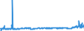 KN 39012090 /Exporte /Einheit = Preise (Euro/Tonne) /Partnerland: Weissrussland /Meldeland: Eur27_2020 /39012090:Polyethylen mit Einer Dichte von >= 0,94, in Primärformen (Ausg. Polyethylen in Blöcken von Unregelmäßiger Form, Brocken, Krümel, Pulver, Granulate, Flocken und ähnl. Lose Formen, mit Einer Dichte von >= 0,958 bei 23°c und Einem Gehalt an Aluminium von <= 50 Mg/kg, an Calcium, Chrom, Eisen, Nickel und Titan von Jeweils <= 2 Mg/kg und an Vanadium von <= 8 Mg/kg, zum Herstellen von Chlorsulfoniertem Polyethylen)