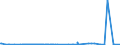 KN 39012090 /Exporte /Einheit = Preise (Euro/Tonne) /Partnerland: Montenegro /Meldeland: Eur27_2020 /39012090:Polyethylen mit Einer Dichte von >= 0,94, in Primärformen (Ausg. Polyethylen in Blöcken von Unregelmäßiger Form, Brocken, Krümel, Pulver, Granulate, Flocken und ähnl. Lose Formen, mit Einer Dichte von >= 0,958 bei 23°c und Einem Gehalt an Aluminium von <= 50 Mg/kg, an Calcium, Chrom, Eisen, Nickel und Titan von Jeweils <= 2 Mg/kg und an Vanadium von <= 8 Mg/kg, zum Herstellen von Chlorsulfoniertem Polyethylen)