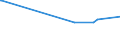 CN 39012090 /Exports /Unit = Prices (Euro/ton) /Partner: Chad /Reporter: Eur27_2020 /39012090:Polyethylene With a Specific Gravity of >= 0,94, in Primary Forms (Excl. Polyethylene in Blocks of Irregular Shape, Lumps, Powders, Granules, Flakes and Similar Bulk Forms, of a Specific Gravity of >= 0,958 at 23°c, Containing <= 50 Mg/kg of Aluminium, <= 2 Mg/kg of Calcium, of Chromium, of Iron, of Nickel and of Titanium Each and <= 8 Mg/kg of Vanadium, for the Manufacture of Chlorosulphonated Polyethylene)