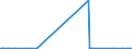 KN 39012090 /Exporte /Einheit = Preise (Euro/Tonne) /Partnerland: Sierra Leone /Meldeland: Eur27_2020 /39012090:Polyethylen mit Einer Dichte von >= 0,94, in Primärformen (Ausg. Polyethylen in Blöcken von Unregelmäßiger Form, Brocken, Krümel, Pulver, Granulate, Flocken und ähnl. Lose Formen, mit Einer Dichte von >= 0,958 bei 23°c und Einem Gehalt an Aluminium von <= 50 Mg/kg, an Calcium, Chrom, Eisen, Nickel und Titan von Jeweils <= 2 Mg/kg und an Vanadium von <= 8 Mg/kg, zum Herstellen von Chlorsulfoniertem Polyethylen)