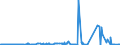 KN 39012090 /Exporte /Einheit = Preise (Euro/Tonne) /Partnerland: Gabun /Meldeland: Eur27_2020 /39012090:Polyethylen mit Einer Dichte von >= 0,94, in Primärformen (Ausg. Polyethylen in Blöcken von Unregelmäßiger Form, Brocken, Krümel, Pulver, Granulate, Flocken und ähnl. Lose Formen, mit Einer Dichte von >= 0,958 bei 23°c und Einem Gehalt an Aluminium von <= 50 Mg/kg, an Calcium, Chrom, Eisen, Nickel und Titan von Jeweils <= 2 Mg/kg und an Vanadium von <= 8 Mg/kg, zum Herstellen von Chlorsulfoniertem Polyethylen)