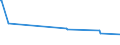 KN 39012090 /Exporte /Einheit = Preise (Euro/Tonne) /Partnerland: Ruanda /Meldeland: Europäische Union /39012090:Polyethylen mit Einer Dichte von >= 0,94, in Primärformen (Ausg. Polyethylen in Blöcken von Unregelmäßiger Form, Brocken, Krümel, Pulver, Granulate, Flocken und ähnl. Lose Formen, mit Einer Dichte von >= 0,958 bei 23°c und Einem Gehalt an Aluminium von <= 50 Mg/kg, an Calcium, Chrom, Eisen, Nickel und Titan von Jeweils <= 2 Mg/kg und an Vanadium von <= 8 Mg/kg, zum Herstellen von Chlorsulfoniertem Polyethylen)