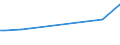 KN 39012090 /Exporte /Einheit = Preise (Euro/Tonne) /Partnerland: Eritrea /Meldeland: Eur28 /39012090:Polyethylen mit Einer Dichte von >= 0,94, in Primärformen (Ausg. Polyethylen in Blöcken von Unregelmäßiger Form, Brocken, Krümel, Pulver, Granulate, Flocken und ähnl. Lose Formen, mit Einer Dichte von >= 0,958 bei 23°c und Einem Gehalt an Aluminium von <= 50 Mg/kg, an Calcium, Chrom, Eisen, Nickel und Titan von Jeweils <= 2 Mg/kg und an Vanadium von <= 8 Mg/kg, zum Herstellen von Chlorsulfoniertem Polyethylen)