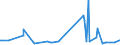 KN 39012090 /Exporte /Einheit = Preise (Euro/Tonne) /Partnerland: Uganda /Meldeland: Eur27_2020 /39012090:Polyethylen mit Einer Dichte von >= 0,94, in Primärformen (Ausg. Polyethylen in Blöcken von Unregelmäßiger Form, Brocken, Krümel, Pulver, Granulate, Flocken und ähnl. Lose Formen, mit Einer Dichte von >= 0,958 bei 23°c und Einem Gehalt an Aluminium von <= 50 Mg/kg, an Calcium, Chrom, Eisen, Nickel und Titan von Jeweils <= 2 Mg/kg und an Vanadium von <= 8 Mg/kg, zum Herstellen von Chlorsulfoniertem Polyethylen)