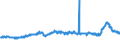 KN 39013000 /Exporte /Einheit = Preise (Euro/Tonne) /Partnerland: Ver.koenigreich /Meldeland: Eur27_2020 /39013000:Ethylen-vinylacetat-copolymere in Primärformen