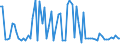 CN 39013000 /Exports /Unit = Prices (Euro/ton) /Partner: United Kingdom(Northern Ireland) /Reporter: Eur27_2020 /39013000:Ethylene-vinyl Acetate Copolymers, in Primary Forms