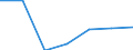 CN 39013000 /Exports /Unit = Prices (Euro/ton) /Partner: Switzerland /Reporter: Eur27 /39013000:Ethylene-vinyl Acetate Copolymers, in Primary Forms