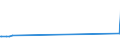 CN 39013000 /Exports /Unit = Prices (Euro/ton) /Partner: Liechtenstein /Reporter: European Union /39013000:Ethylene-vinyl Acetate Copolymers, in Primary Forms